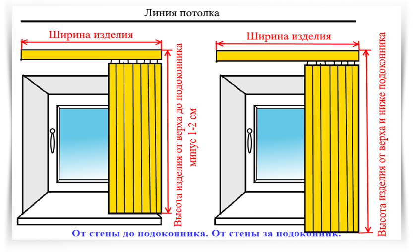 Вертикальные жалюзи размеры карнизов